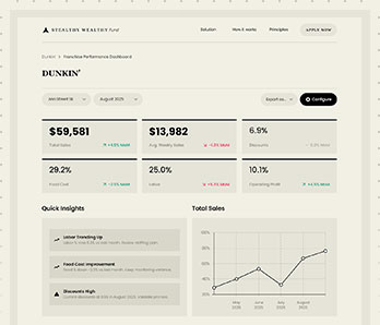 Store-level KPIs, insights, trends, and breakdown—everything on one page.