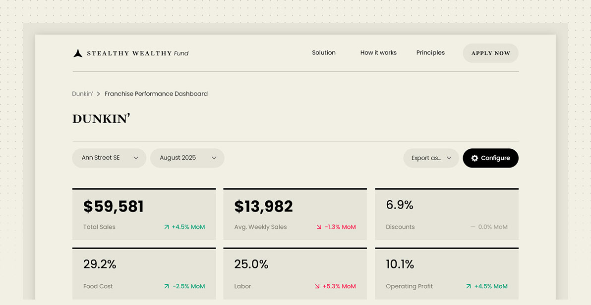 Store-level KPIs, insights, trends, and breakdown—everything on one page.